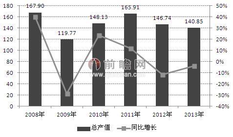 IM體育官方網(wǎng)站：高效袋式除塵滲透率希望進(jìn)一步伸張