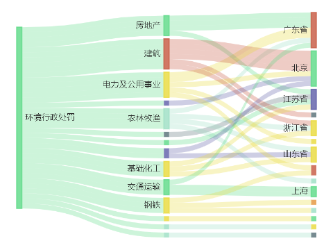 Im體育官方版app下載：藍(lán)帆調(diào)理環(huán)境行惡被罰88萬元